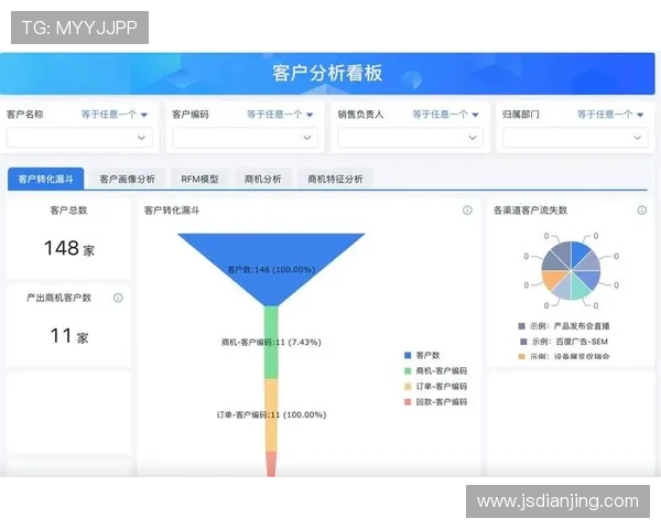 自动化CRM系统的部署在本阶段助力运营团队实现了精准化拓客 自动化CRM系统的部署在本阶段助力运营团队实现了精准化拓客